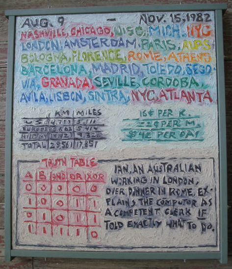 truth table